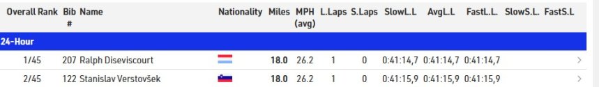 WTTC lap 1.jpg