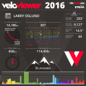 Veloviewer 2016.png