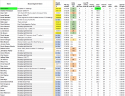 Cruzbike 2019 Summer TT - week8.png