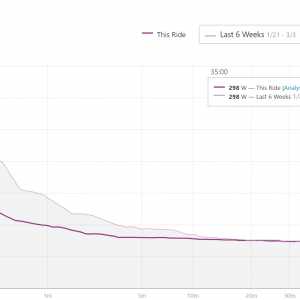 Power Curve