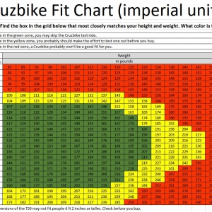 CB Fit Guide Imperial