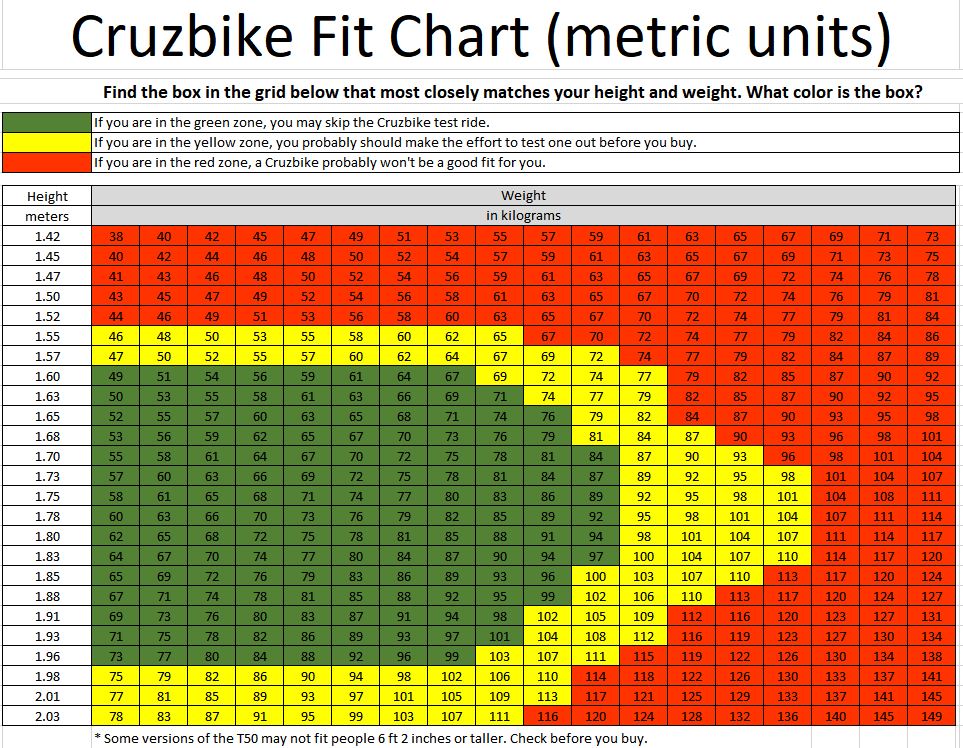 CB Fit Guide Metric