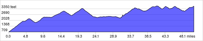 Elevation_profile