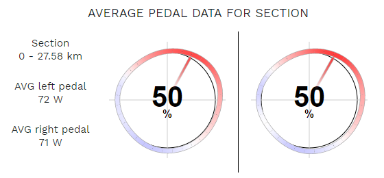 Tacx neo cheap pedal stroke analysis