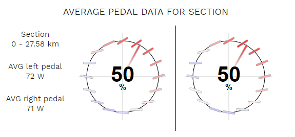 Tacx neo cheap pedal stroke analysis