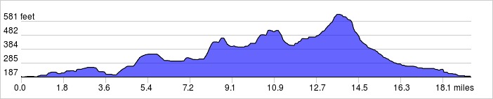 Shortened Red Route elevation profile